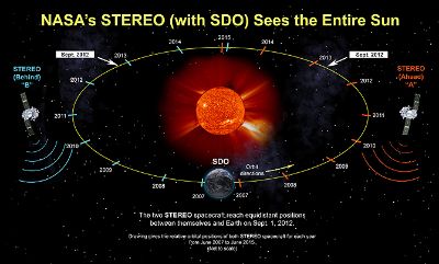 700756main1 ST equidistant orbit-670