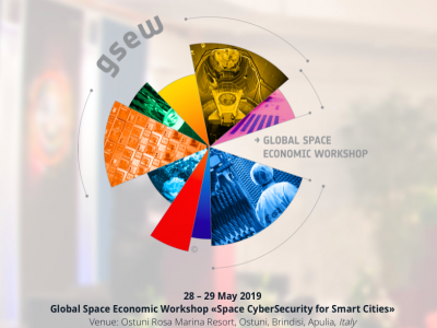 Space Cybersecurity for Smart Cities