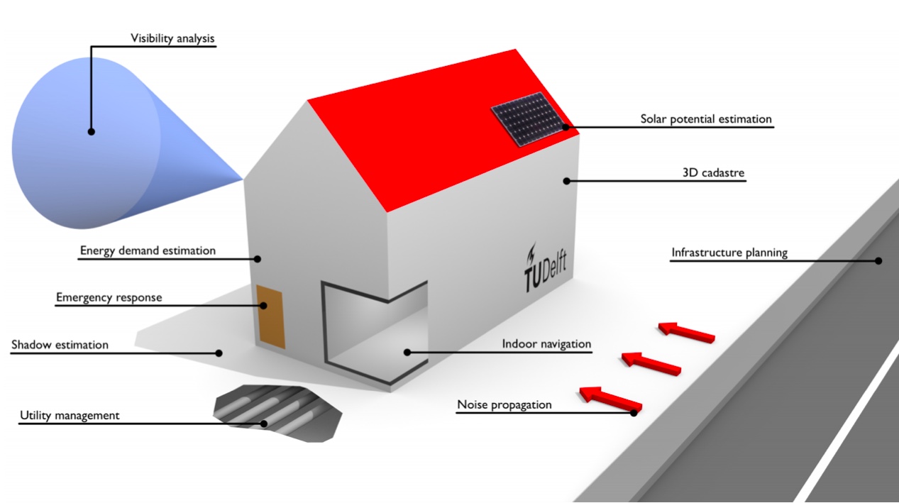 Applicazioni dei 3D City Models - Bilijeki 2015
