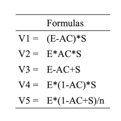 Milano formulas