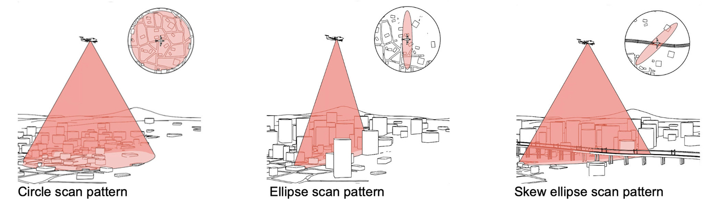 TerrainMapperScanPatterns