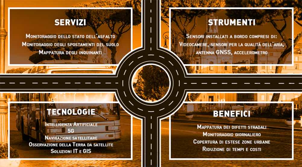 MALIBU: Machine Learning on BUs for road status assessment