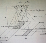 MA QUALE TOPOGRAFIA?