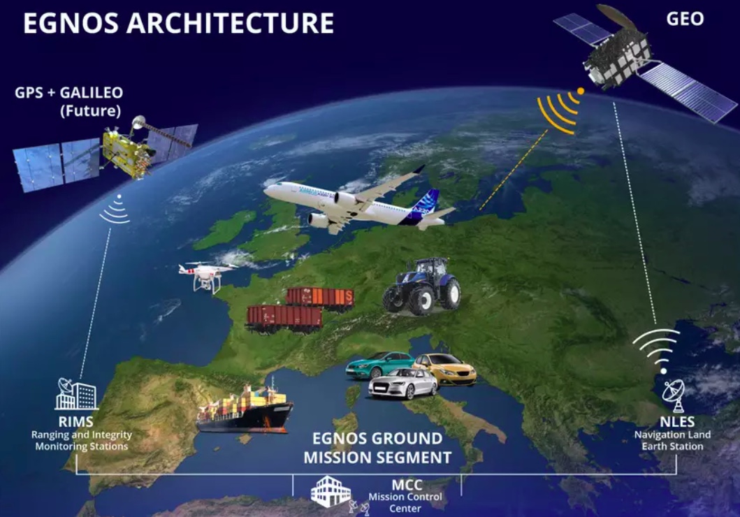 Ridurre l'impatto ambientale dell'aviazione con posizionamento GNSS efficiente