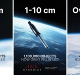 Che cosa succede quando i satelliti si scontrano?