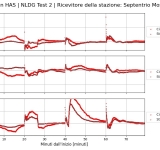 Posizionamento PPP con Galileo HAS: alta precisione per dispositivi GNSS low-cost