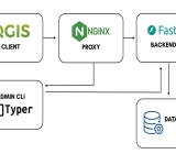 Repository private per plugin QGIS: la nostra soluzione