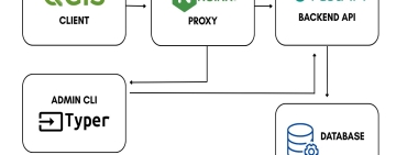 Repository private per plugin QGIS: la nostra soluzione