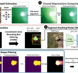 SinkSAM-Net: un approccio autosupervisionato e basato sulla conoscenza per la segmentazione delle doline con l’uso di informazioni topografiche e del modello Segment Anything