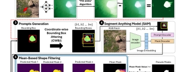 SinkSAM-Net: un approccio autosupervisionato e basato sulla conoscenza per la segmentazione delle doline con l’uso di informazioni topografiche e del modello Segment Anything