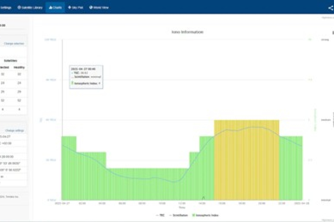 A che cosa serve la mitigazione Ionosferica nel posizionamento GNSS