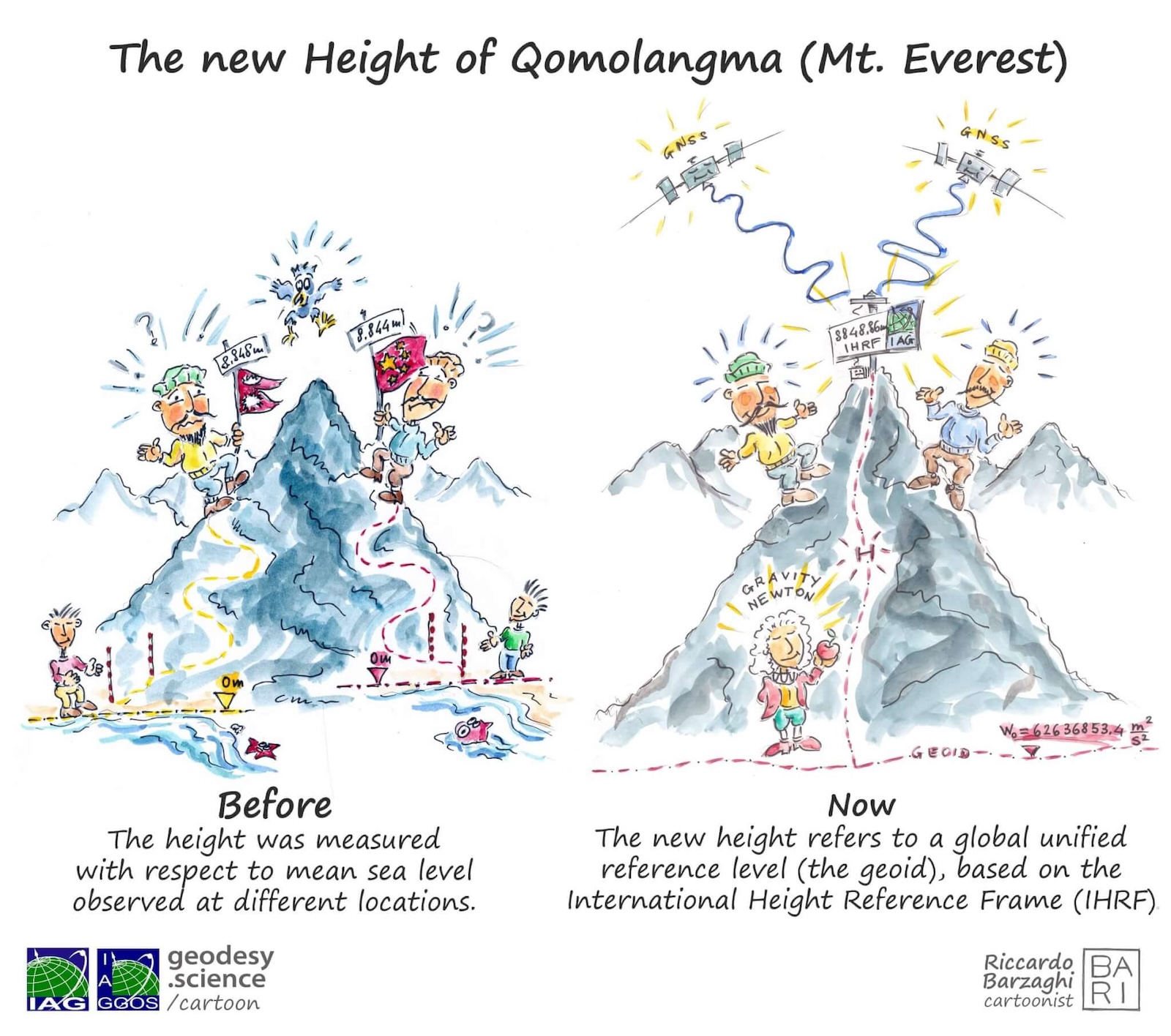 Vignetta IAG/GGOS sulla misura dell’altezza del Monte Everest e sui sistemi di riferimento geodetici