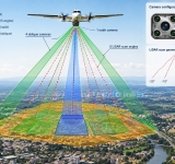 LiDAR-Camera Integration for High Precision Airborne Mapping